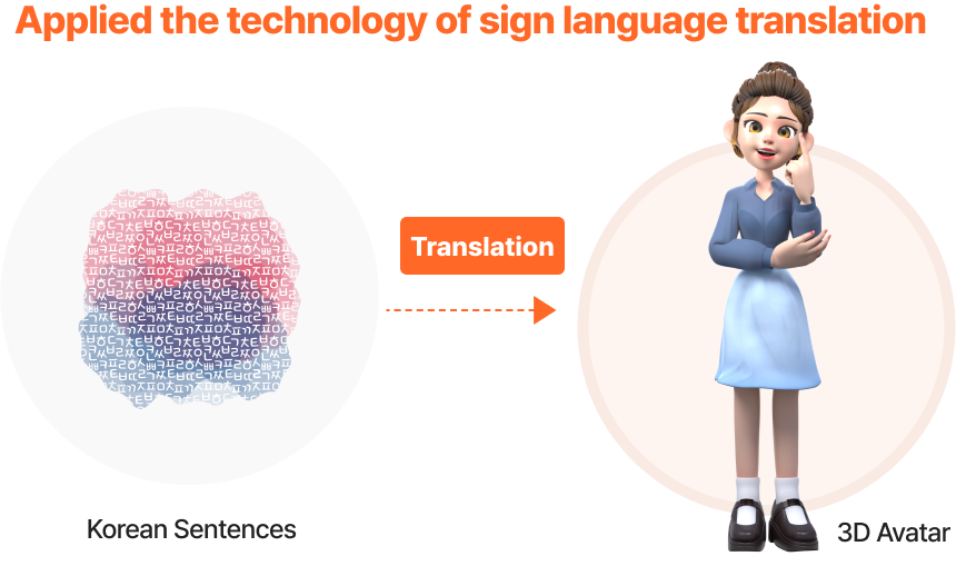 Hand Sign Talk-Talk image