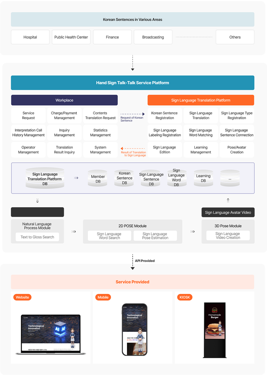 Service Composition & Functions image