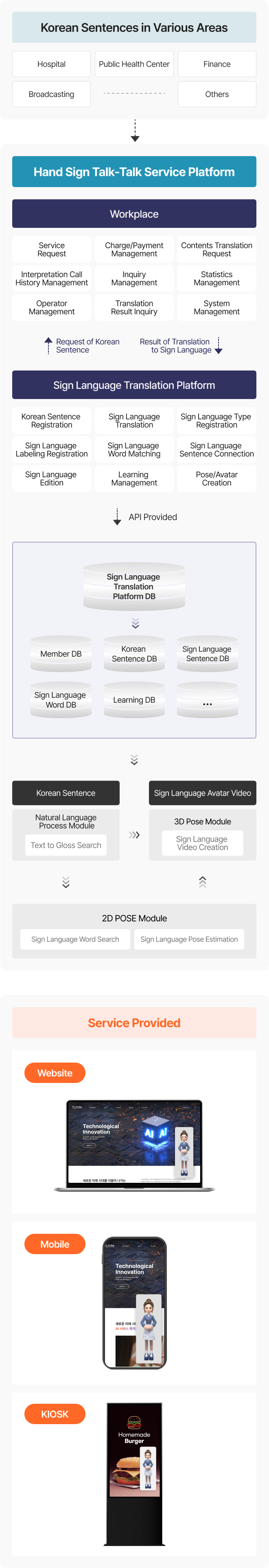 Service Composition & Functions image