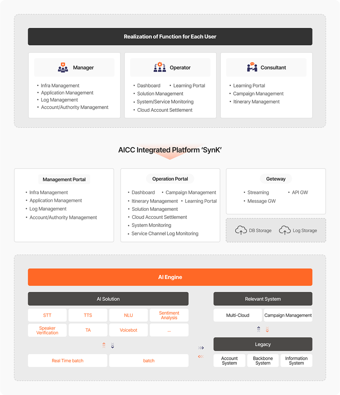 AICC Platform Composition image