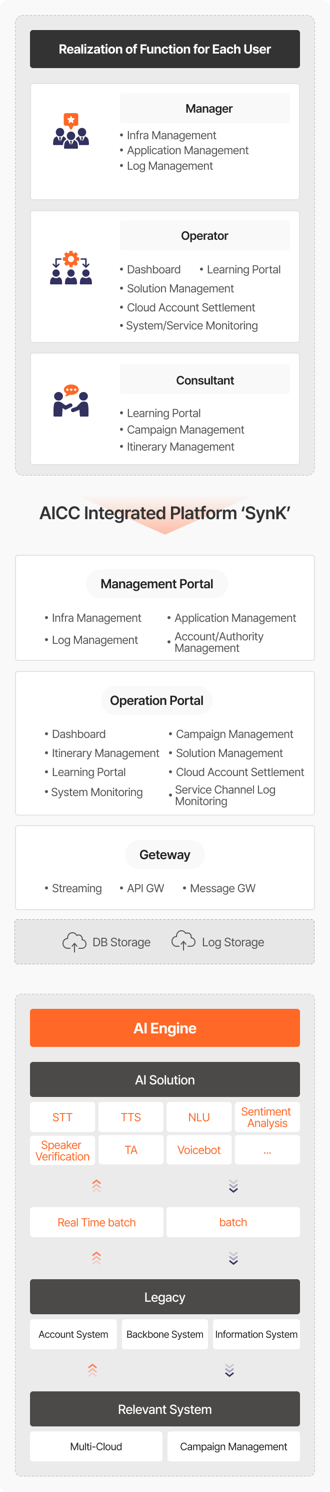 AICC Platform Composition image