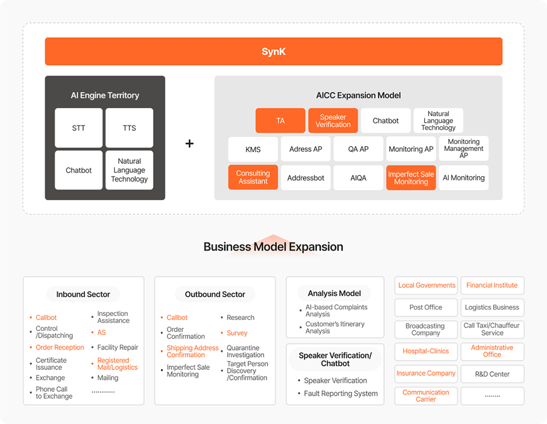 Business Model image