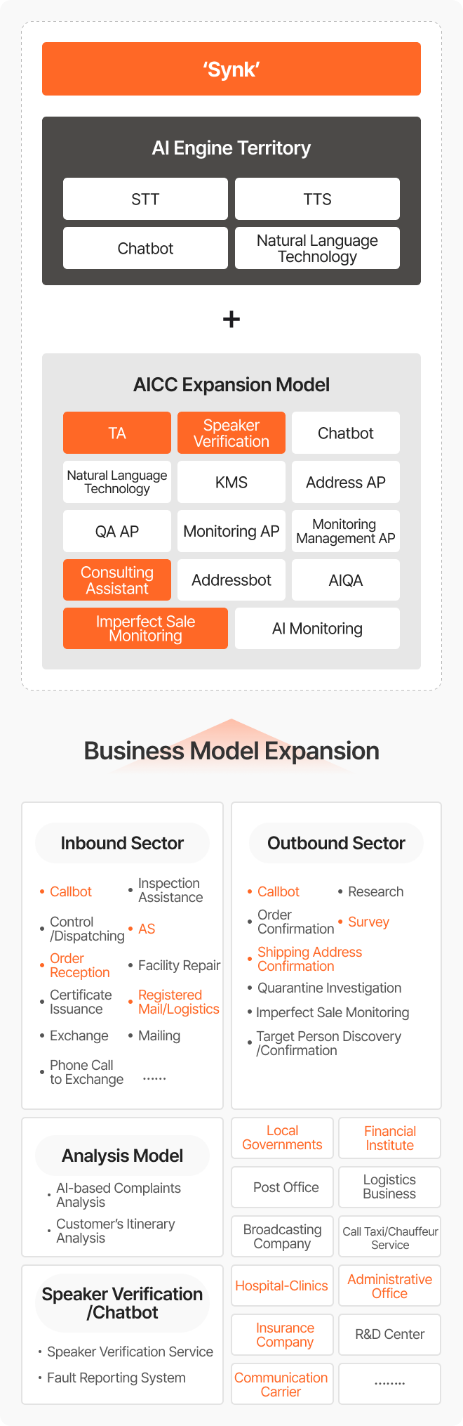 Business Model image